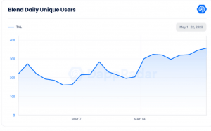 ¿Cómo puede Ethereum beneficiarse del protocolo de préstamos NFT de Blur?