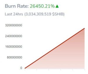 Shiba Inu [SHIB] y PancakeSwap's [CAKE] la tasa de quema se dispara;  este es el resultado