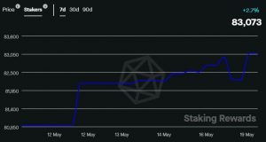AVAX se muestra prometedor, pero he aquí por qué los inversores deben mantener la cautela