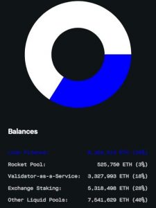 Ethereum: ¿Lido ETH apuesta por una buena opción después de Shapella?