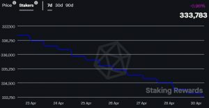 tron [TRX]: Aspectos destacados del mundo de las apuestas y las métricas
