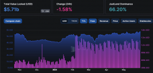 Tarifas de Tron y TVL