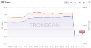 tron [TRX] supera a sus pares con estos nuevos hitos, detalles aquí