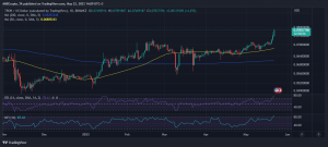 Acción del precio TRX