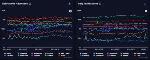 tron [TRX] ocupa un lugar destacado en estas métricas, ¿es el impulso que necesita la red?