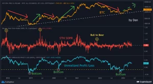 A medida que Bitcoin vuelve a visitar $ 26,000, estas son las posibilidades ...
