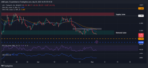 Uniswap [UNI]: Los comerciantes deben tener cuidado con este nivel de resistencia de escote