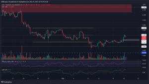 Uniswap vuelve a probar el nivel medio anterior, los alcistas pueden estar atentos a estos niveles