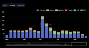 Uniswap V3 podría estar llegando a esta cadena de bloques L1