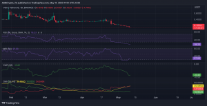 El token VGX de Voyager Digital alcanza un nuevo mínimo al ser degradado a las ligas menores de Binance