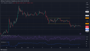XRP se consolida por debajo de los mínimos del rango: aquí hay niveles clave a considerar