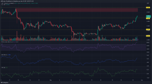 El próximo nivel de resistencia de XRP será tan alto como...