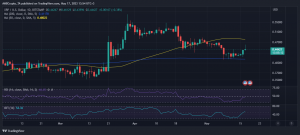Acción del precio XRP
