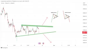 Banderín bajista de Bitcoin