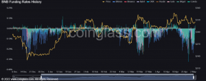 Tasa de financiación de Binance (BNB)