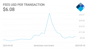 Las innovaciones mineras de BTC podrían ayudar a los mineros, pero no sin estos obstáculos...