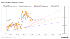 Tamaño de bloque de Bitcoin