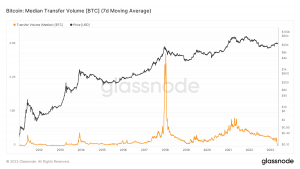 Volumen medio de transacciones de Bitcoin
