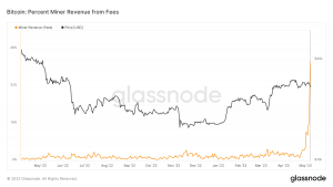 La acumulación de Bitcoin aumenta, BTC toca $ 28k, los mineros prosperan: desentrañando todo el caos