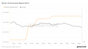 Evaluación de Bitcoin [BTC] pérdidas ya que no se recupera del FUD inducido por noticias falsas