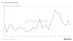 Ingresos mineros de Bitcoin