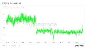Ingresos mineros de Bitcoin