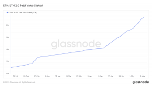 Valor total de ETH apostado