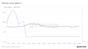 Etéreo [ETH]: Bajada de precios, aumento de sentimientos negativos y todo lo demás