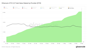 Lido Finanzas [LDO] se prepara para una importante actualización V2;  ¿Cómo se ven afectados los interesados ​​en ETH?