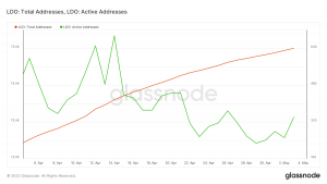 Lido direcciones activas y direcciones totales