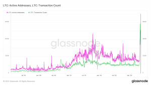 Evaluando el estado de Litecoin [LTC] a medida que continúa superando a sus pares