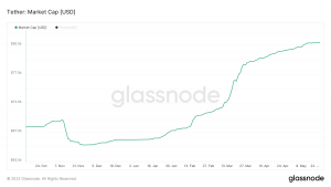 El 'por qué' detrás del aumento de la capitalización de mercado de Tether