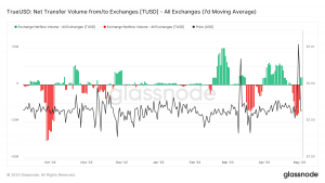 Flujo neto de miles de USD