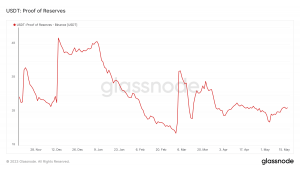 USDT prueba de reservas