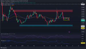 Dogecoin se consolida por debajo de los promedios móviles, ¿cuáles son las posibilidades de ruptura?
