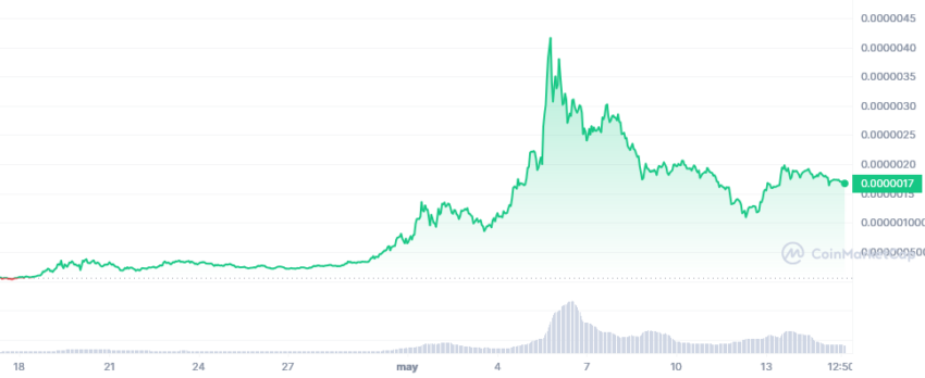 precio PEPE Coin - Launchpad XYZ comienza a despegar