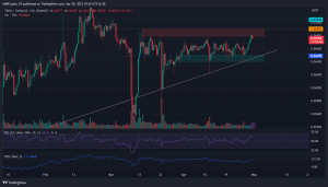 Tron vuelve a probar la zona de resistencia clave, los alcistas pueden volver a entrar en estos niveles