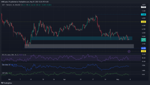 Lunares [DOT] atascado cerca del soporte clave: ¿cuándo se recuperará?