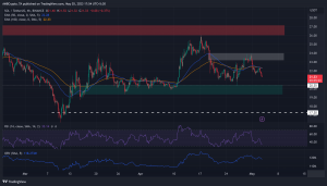 Solana [SOL] alcanza el obstáculo de $ 24 y se retira: los alcistas pueden ofertar aquí