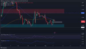 La recuperación de ADA oscila cerca de $ 0.3950: aquí hay niveles clave a considerar