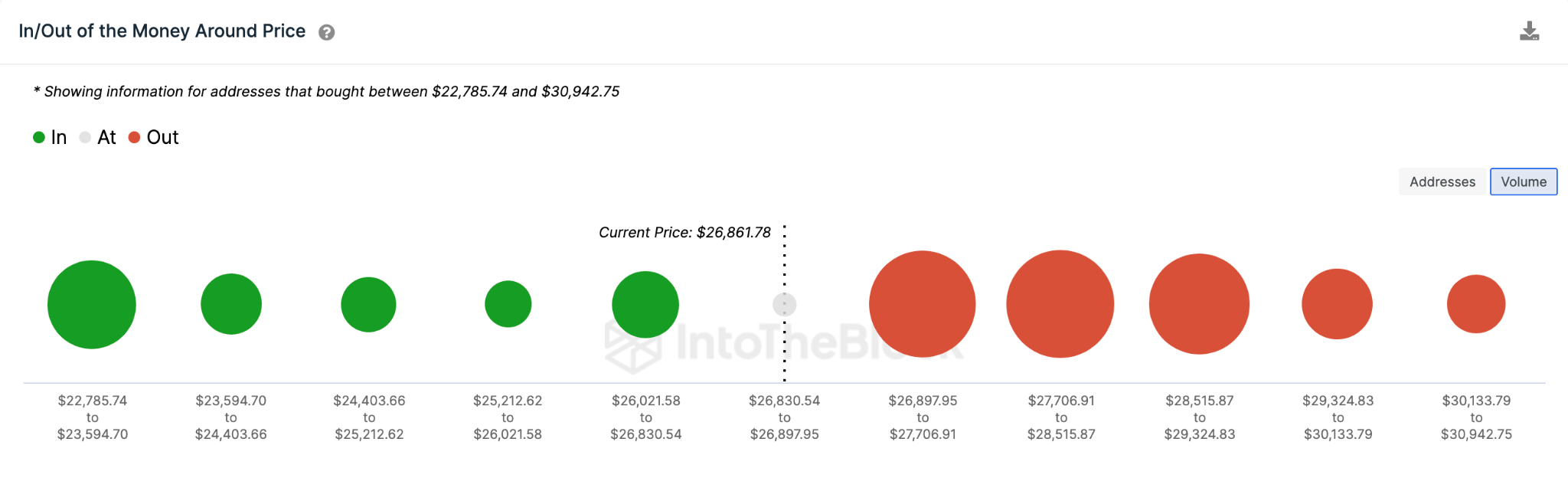 Predicción del precio de Bitcoin (BTC) - Mayo de 2023 - IOMAP