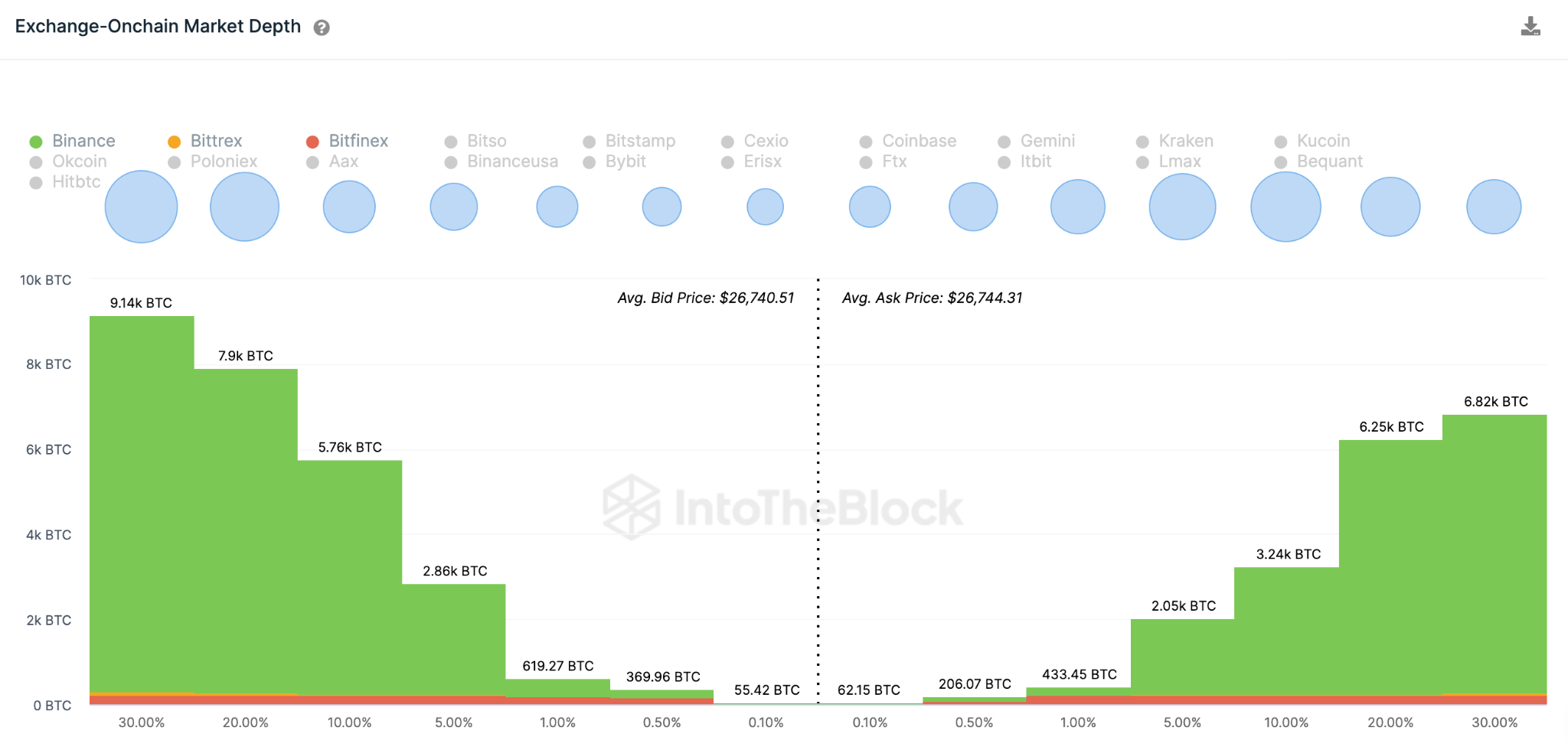 Predicción del precio de Bitcoin (BTC): mayo de 2023. Agg. Libros de órdenes de exchanges