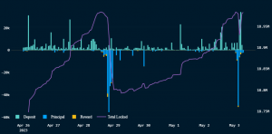 ¿Habrá una gota en Ethereum? [ETH] precio lleva a un aumento en los retiros?  Analizando…