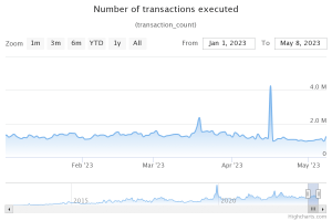 El juego final para Ripple, XRP vs SEC está cerca, pero ¿qué puedes esperar realmente?