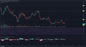 AAVE cae a un soporte clave: ¿son inminentes más ganancias en corto?