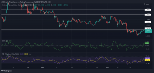Arbitrum: ¿Es el interés de las ballenas suficiente para el aumento de precios?