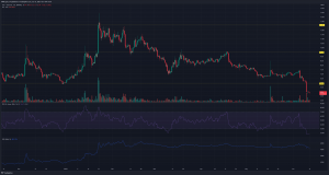 Qué sigue después de que AXS rompa el nivel de soporte crítico