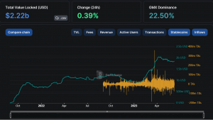 Entrada de arbitraje y capitalización de mercado de stablecoin