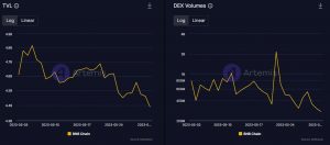 Así es como BNB planea lidiar con sus métricas decrecientes