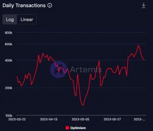 Cómo Optimism terminó superando a Polygon